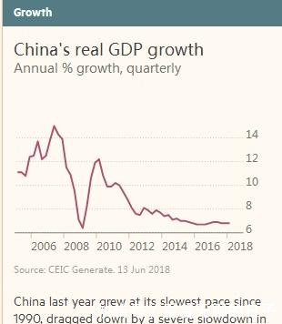 2018年中国GDP增速和人均GDP分别是多少欧