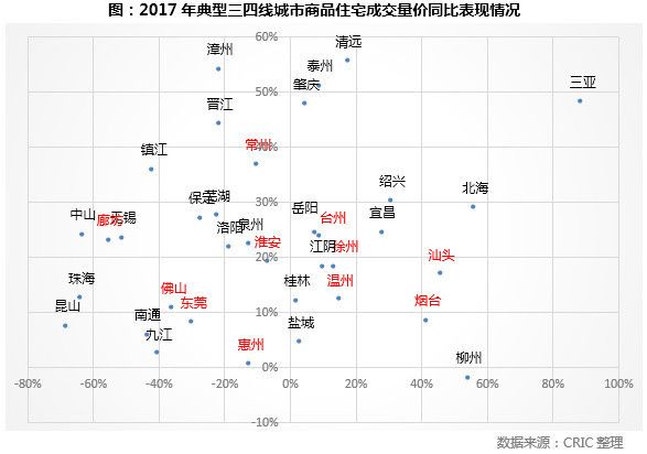 最新:徐州房价连涨26个月!成为机构研判样本:5大因素推动持