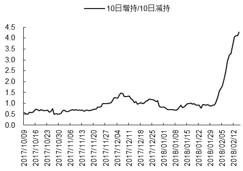 中证500配置价值显现