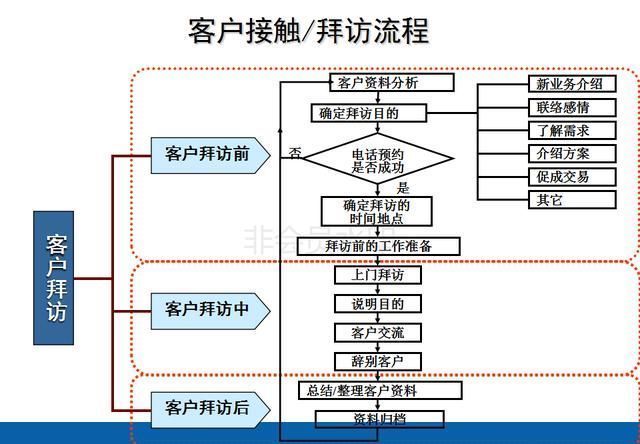 销售部运营方案,销售部运营方案怎么写