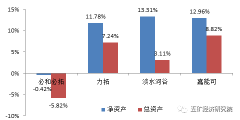 繁荣再现:2017年全球四大矿业公司经营报告