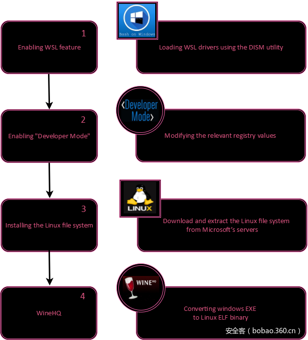 【技術分享】重磅!一種惡意軟體繞過殺軟的新方法
