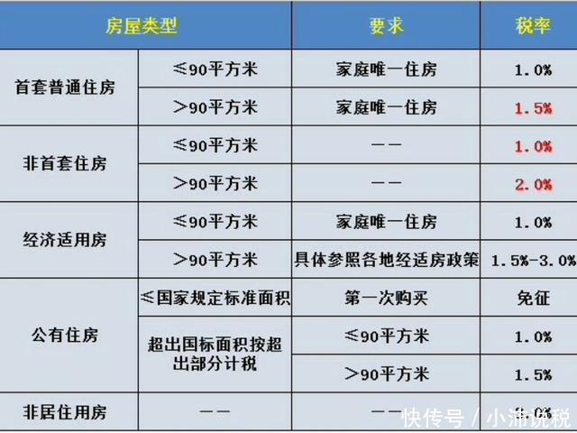 办税不求人，二手房实用税收知识你了解了吗