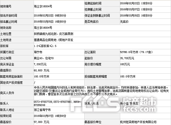 春节后首场土拍 科技创新区、地铁盘落户谁家