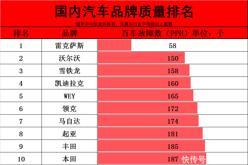 升级排名_我独自升级图片(2)