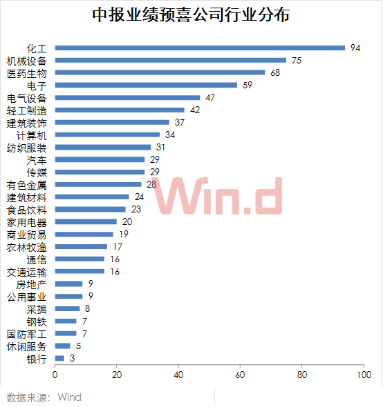 中美握手言欢 沪指创近期新高 机构已经行动