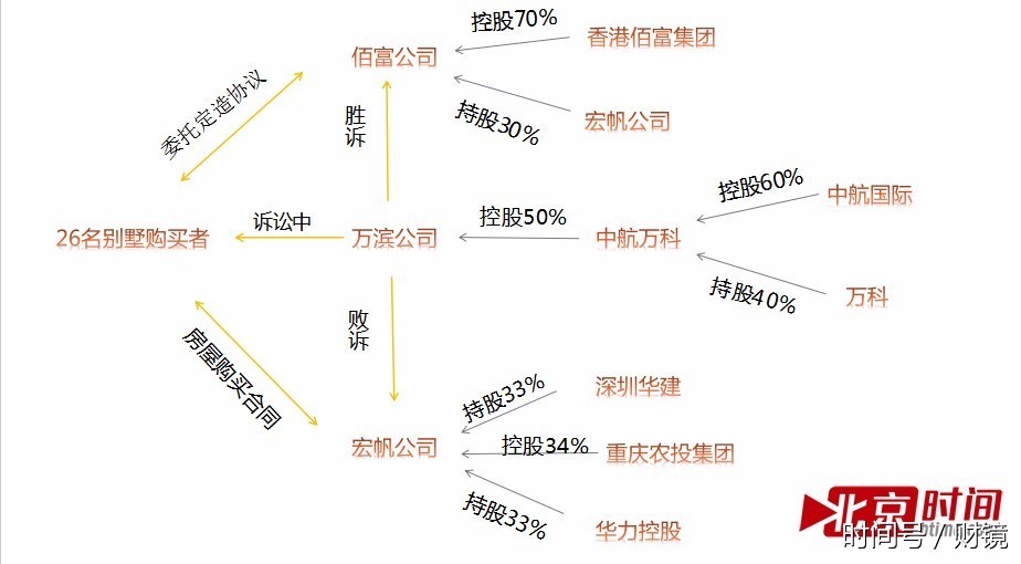 獨家|萬科深陷重慶高爾夫別墅項目轉讓“羅生門”