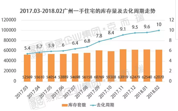 一手住宅网签同比跌41.9% 公寓市场进入大客户时代