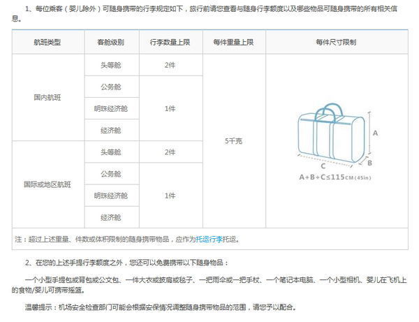 南航国际航班免费行李额是多少?_360问答