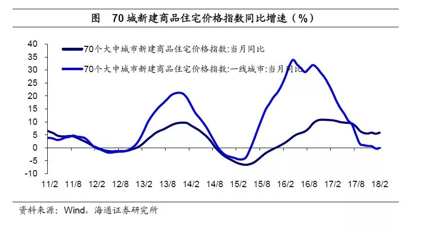 姜超\＂再批\＂楼市:货币低增时代，房价神话难续!