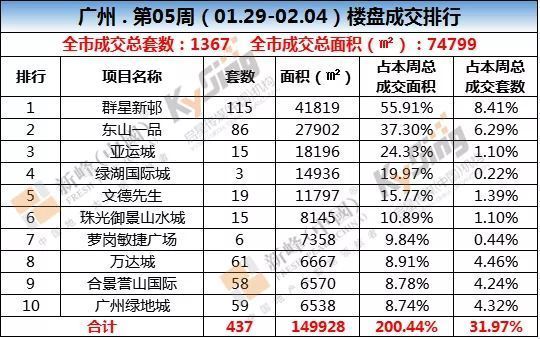 湾区楼市对比 珠三角五市房地产市场成交监控!