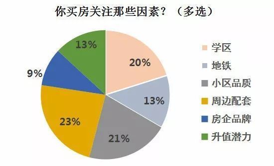 2018常州楼市怎么样，看看常州人自己投票的结果!