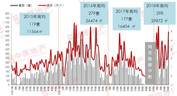 中原地产:政策再施紧箍咒 惠州房企积极推货