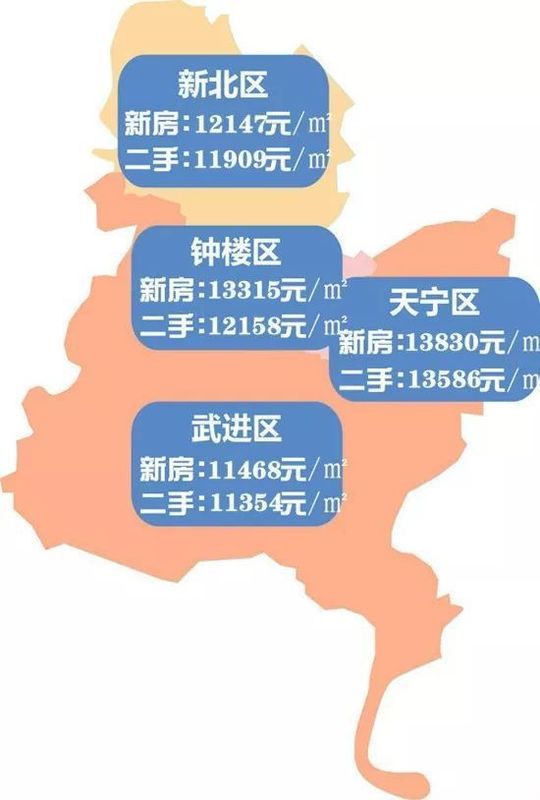 470万常州人，说说你对2018上半年楼市的看法!关于金三银四的购房