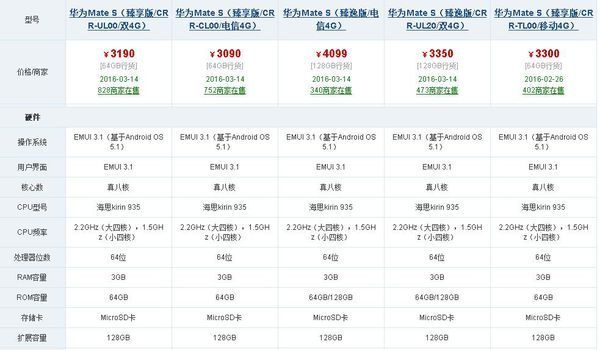 华为mate s能插扩展内存卡吗_360问答