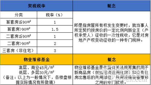 2018年扬州买房、商业贷款、公积金、税率等攻略大全