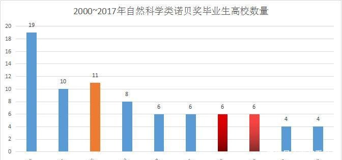 东京的gdp有北京多吗_对比东京和北京,为何都说北京比不上东京 难道北京发展很差吗(3)