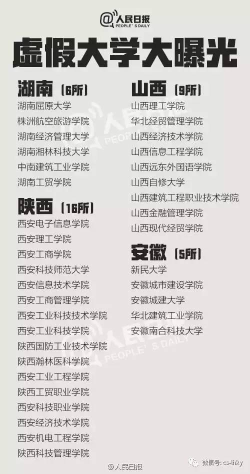 全國381所假大學遭曝光 野雞學校名單出爐 如何識別虛假大學?