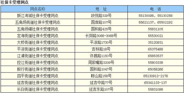 上海市杨浦区如何办理社保卡和医保卡?_360问