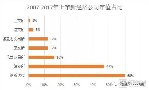 门槛低、估值高、退出易，内地医疗健康企业或迎赴港上市潮