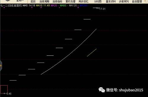 狗年首批新股来袭!看点全都在这里了