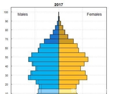 本世纪末人口_真正的考验 如果本世纪末中国人口少于美国