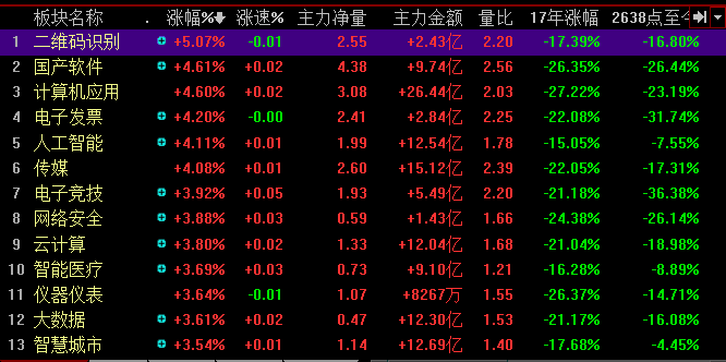 2017year7month28Daily Review Analysis Stock Selection Strategy368 / author:Dingjialun City / PostsID:818078