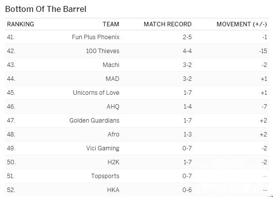 今年全球电竞持续火爆,中国电竞市场或再创新高