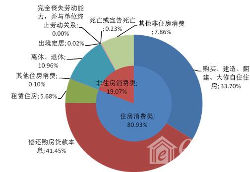 无锡市住房公积金2018年一季度运行分析报告