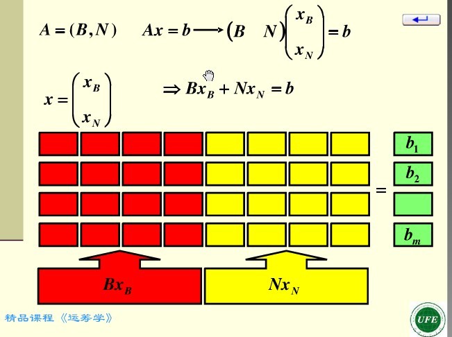 模形小发明小制作方法大全_单纯形方法_海棠花微形盆景的养殖方法