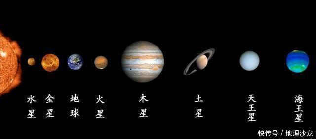 太阳系八大行星系列之三：地球