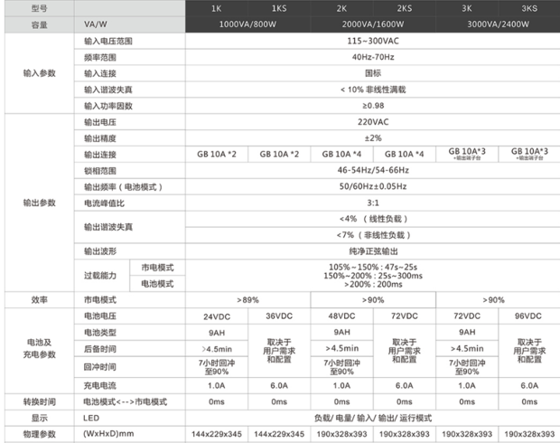 UPS电源3KS和3K S是什么意思_360问答