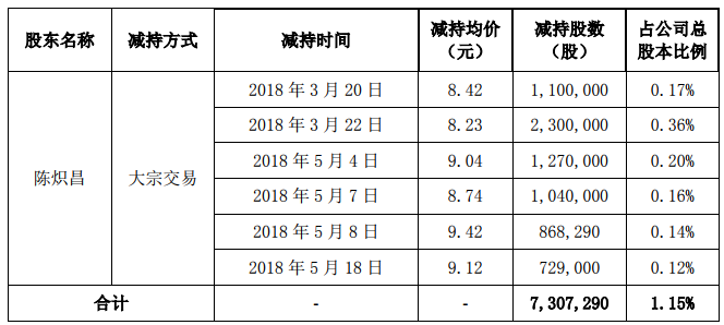 独家 全通教育大股东要“跑路”：股价曾超茅台 三年蒸发500