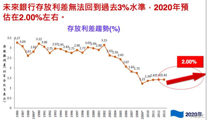 台湾的货币、信用与金融体系