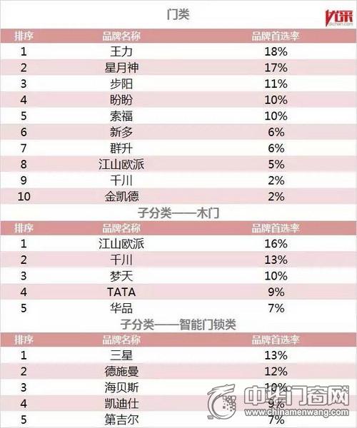 千川木门荣获\＂2018年中国房地产首选门类供应商\＂荣誉称号