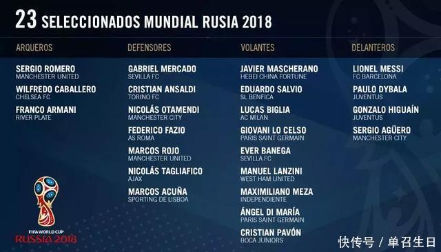 2018世界杯八大夺冠热门,阵容哪队最强?