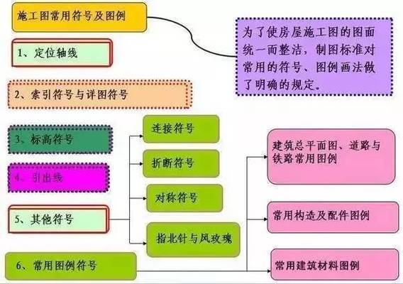 cad承重墙尺寸怎么画（cad中画承重墙的基本步骤） 结构工业钢结构施工 第1张