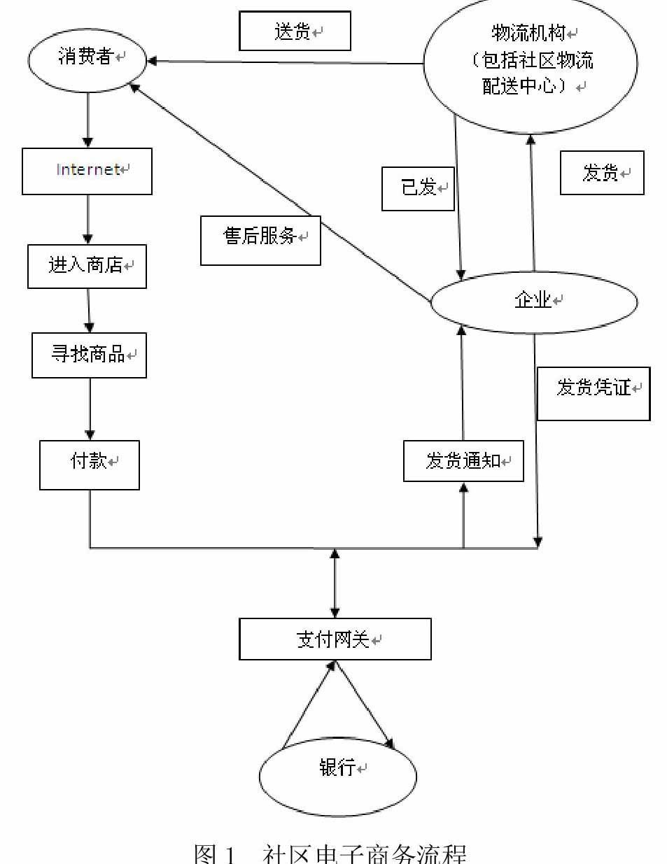 电子商务应用是什么_电子商务模式的分类_电子商务的应用模式