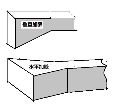 建筑图中y500x250是下图_360v下图为意思cad2007图片