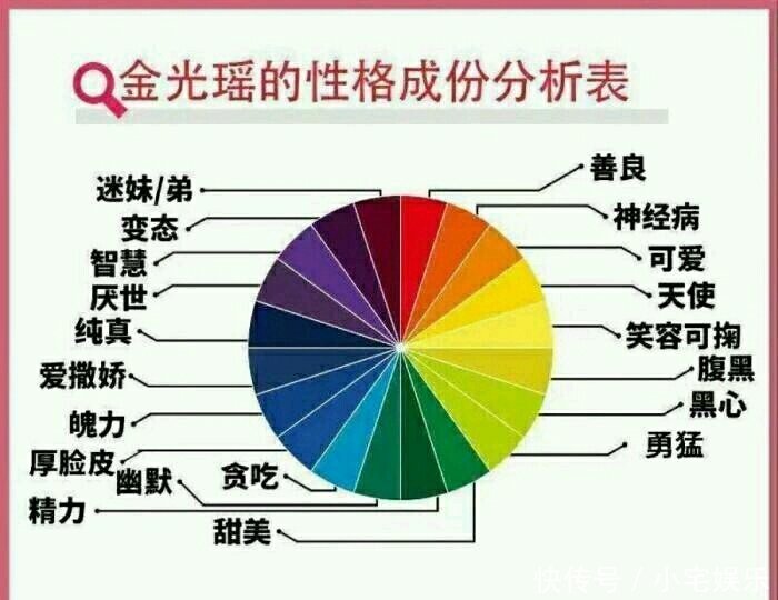 《魔道祖师》人物分析,江澄只有厌世,金光瑶最