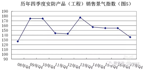 2017安防\＂景气\＂指数全析