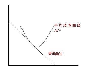 断竞争企业长期均衡点上,长期平均成本曲线处