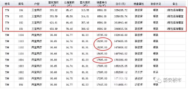 一周备案:3盘备案566套房要入市 最高要卖2.9万!