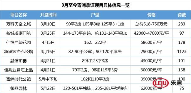 青浦4字头新房最难卖 3字头5字头楼盘成人头收割机