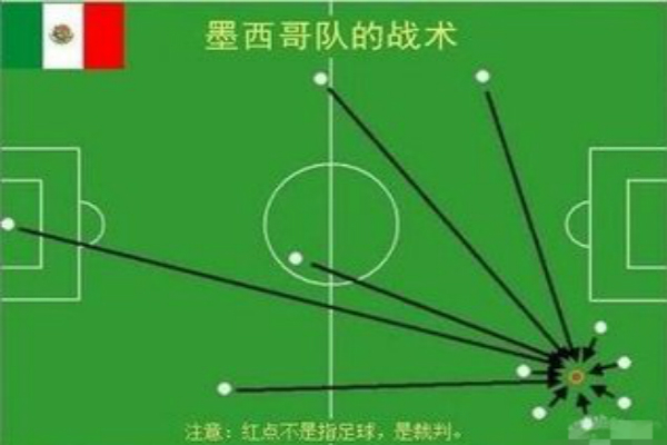 幽默联播:周末公司内部足球比赛,两队2:2打平,