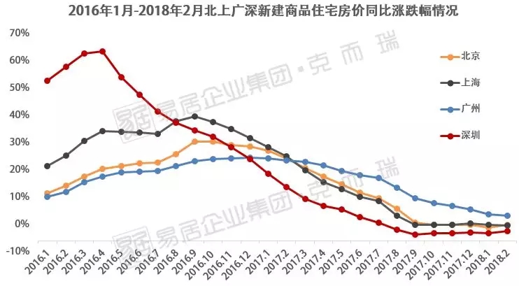 湾区楼价起底!广州无惧调控跑赢3大城!