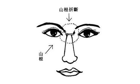 未来老公6种面相嫁不得，游手好闲，吃不得苦，一辈子受穷！