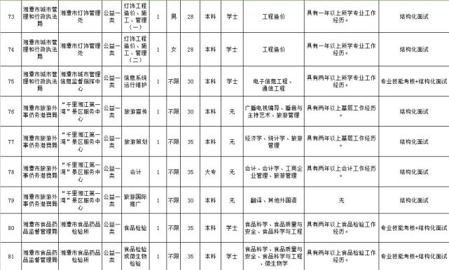 [招聘] 湖南最新一批事业单位招聘 600多个好职位虚位以待