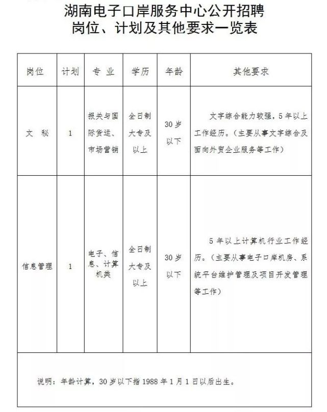 [招聘] 湖南最新一批事业单位招聘 600多个好职位虚位以待