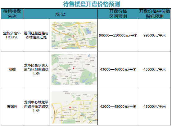 深房中协:新盘入市打破供应荒 租赁市场供给发力